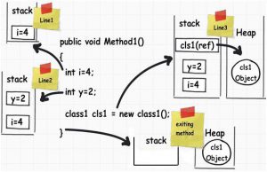 220_memoria_stack_heap